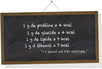 Calories des aliments