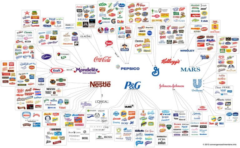 Convergence alimentaires - les grands groupes